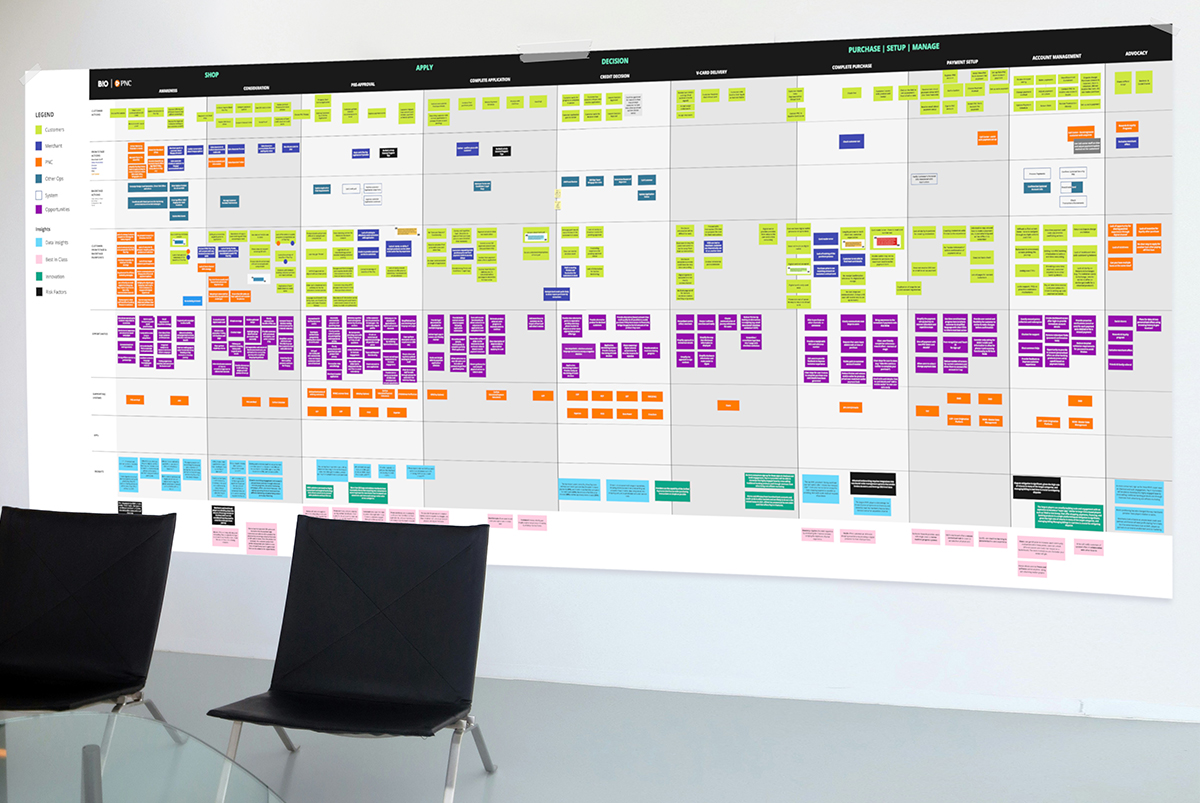 GD Design System Typography